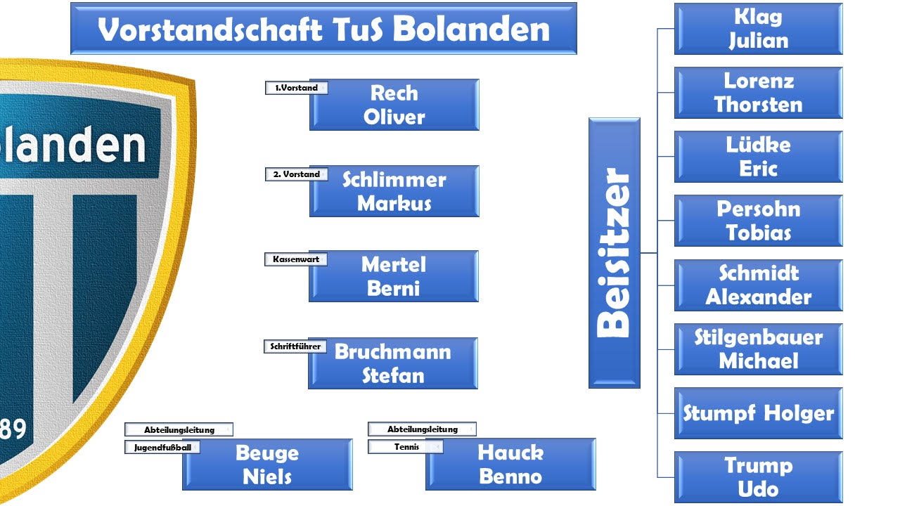 Vorstandscahft 05 2024