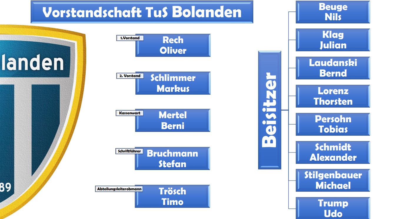 Vorstandsmitglieder TuS Bolanden 2022