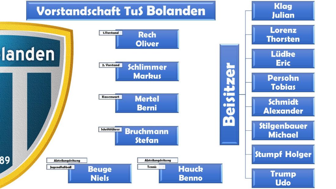 Vorstandscahft 05 2024